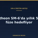 Raytheon SM-6 Üretimini Artırıyor: Yıllık 500’ün Üzerinde Füze Hedefi