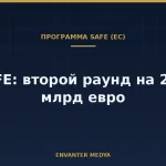 ЕС открыл второй раунд SAFE: 21,3 млрд евро оборонных кредитов