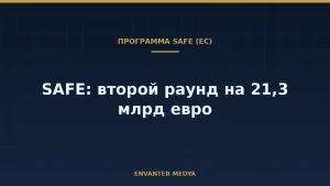 ЕС открыл второй раунд SAFE: 21,3 млрд евро оборонных кредитов