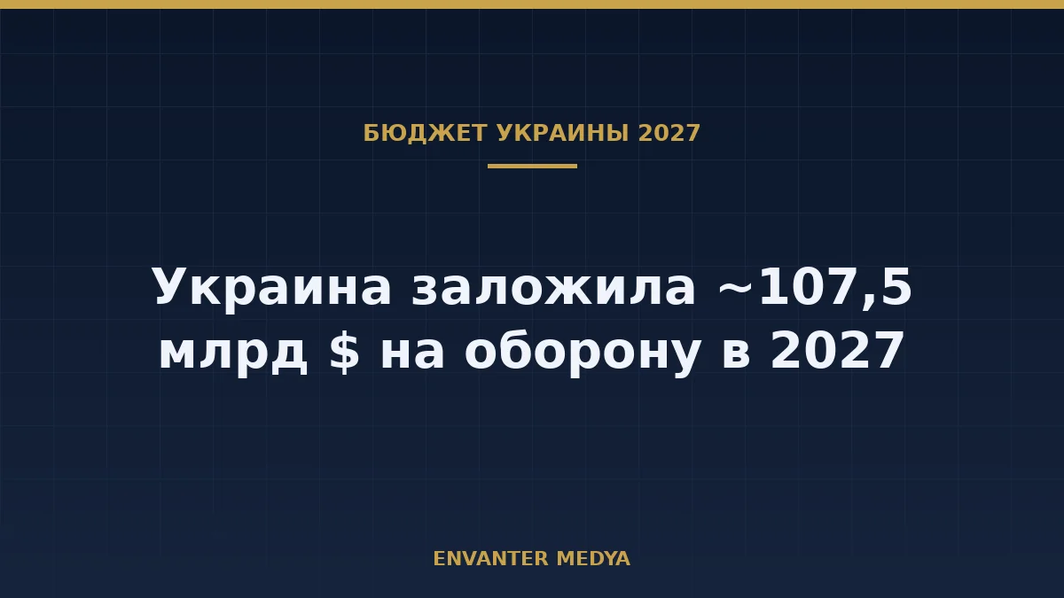 Украина планирует направить на оборону 107,5 млрд долларов в бюджете-2027 1 Украина планирует направить на оборону 107,5 млрд долларов в бюджете-2027