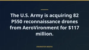 The U.S. Army is acquiring 82 P550 reconnaissance drones from AeroVironment for $117 million.