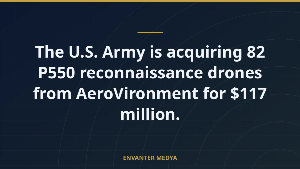 The U.S. Army is acquiring 82 P550 reconnaissance drones from AeroVironment for $117 million. 2 The U.S. Army is acquiring 82 P550 reconnaissance drones from AeroVironment for $117 million.