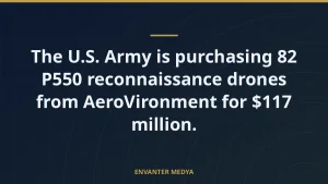 The U.S. Army is purchasing 82 P550 reconnaissance drones from AeroVironment for $117 million.