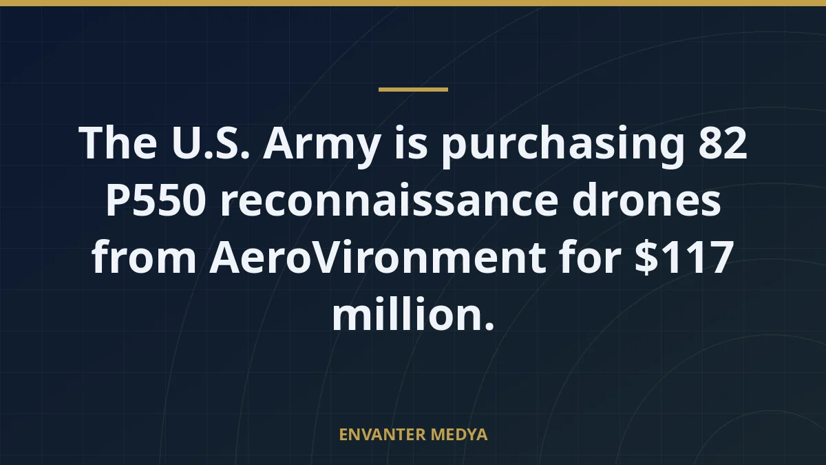 The U.S. Army is purchasing 82 P550 reconnaissance drones from AeroVironment for $117 million. 2 The U.S. Army is purchasing 82 P550 reconnaissance drones from AeroVironment for $117 million.