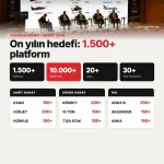 TUSAŞ’ın 2035 Hedefleri Ortaya Çıktı: 1.500 Platform, 10.000 Taktik İHA, 9 Hava Aracı